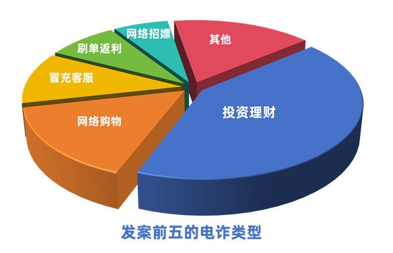 WDCM上传图片